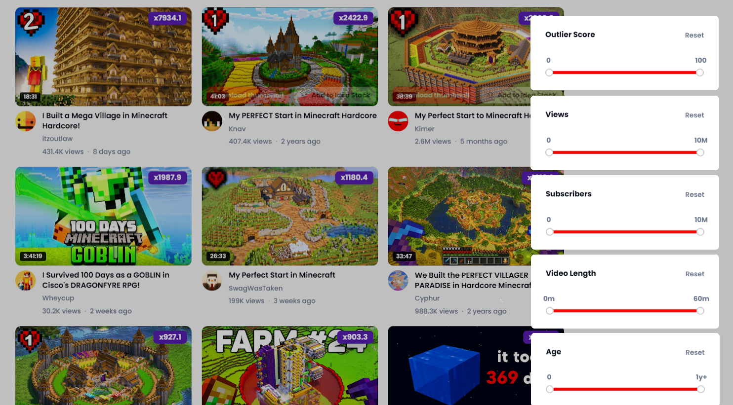 Chart showing CTR, retention, and velocity as key outlier signals