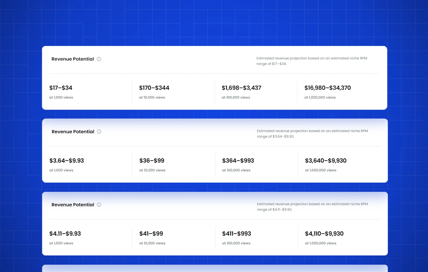 Estimated RPM and revenue potential for a YouTube niche