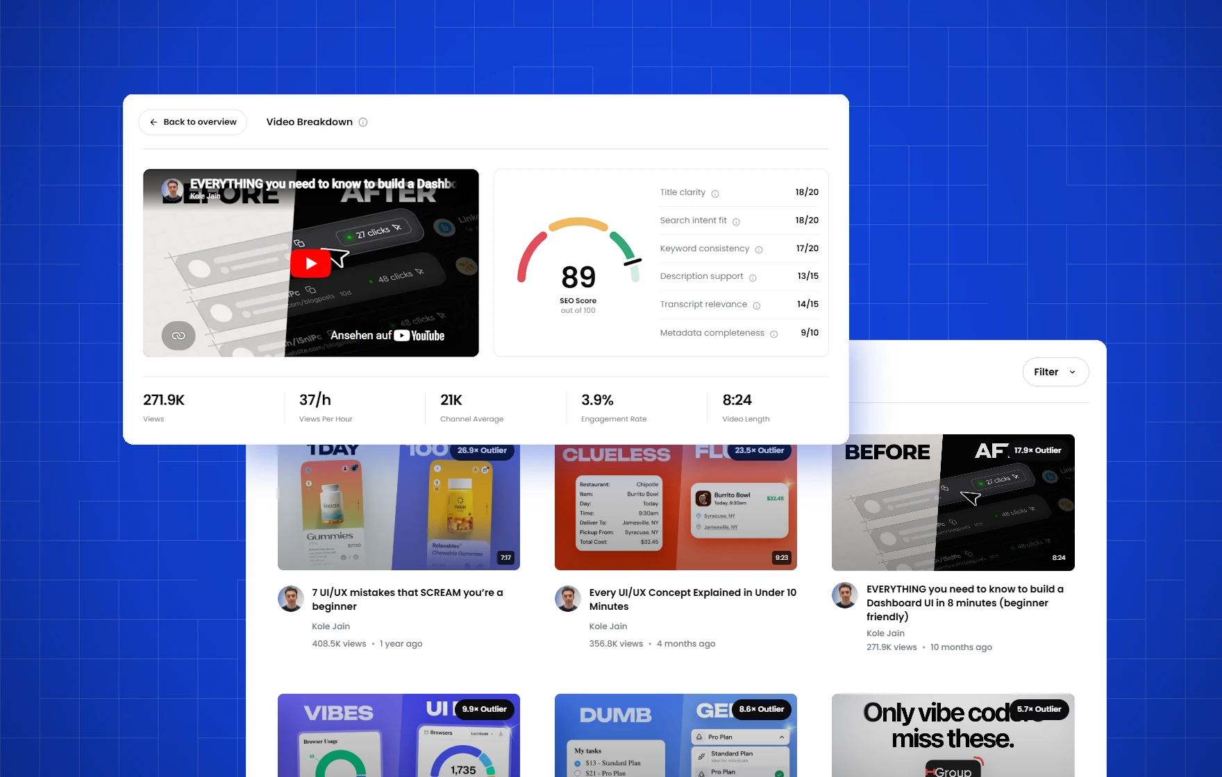 KeywordsRocket outlier finder and video seo analysis