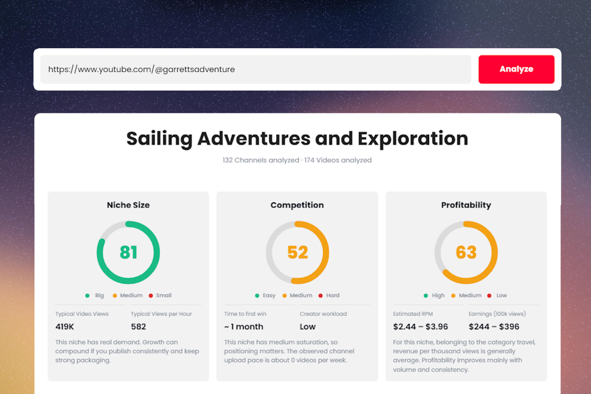 KeywordsRocket outlier analytics overlay with revenue estimate, views per hour and daily performance chart