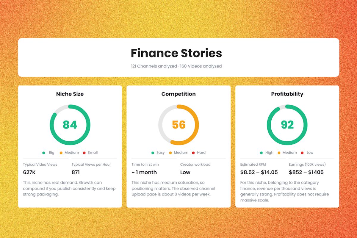 KeywordsRocket niche analyzer showing demand, competition and market size of a YouTube niche