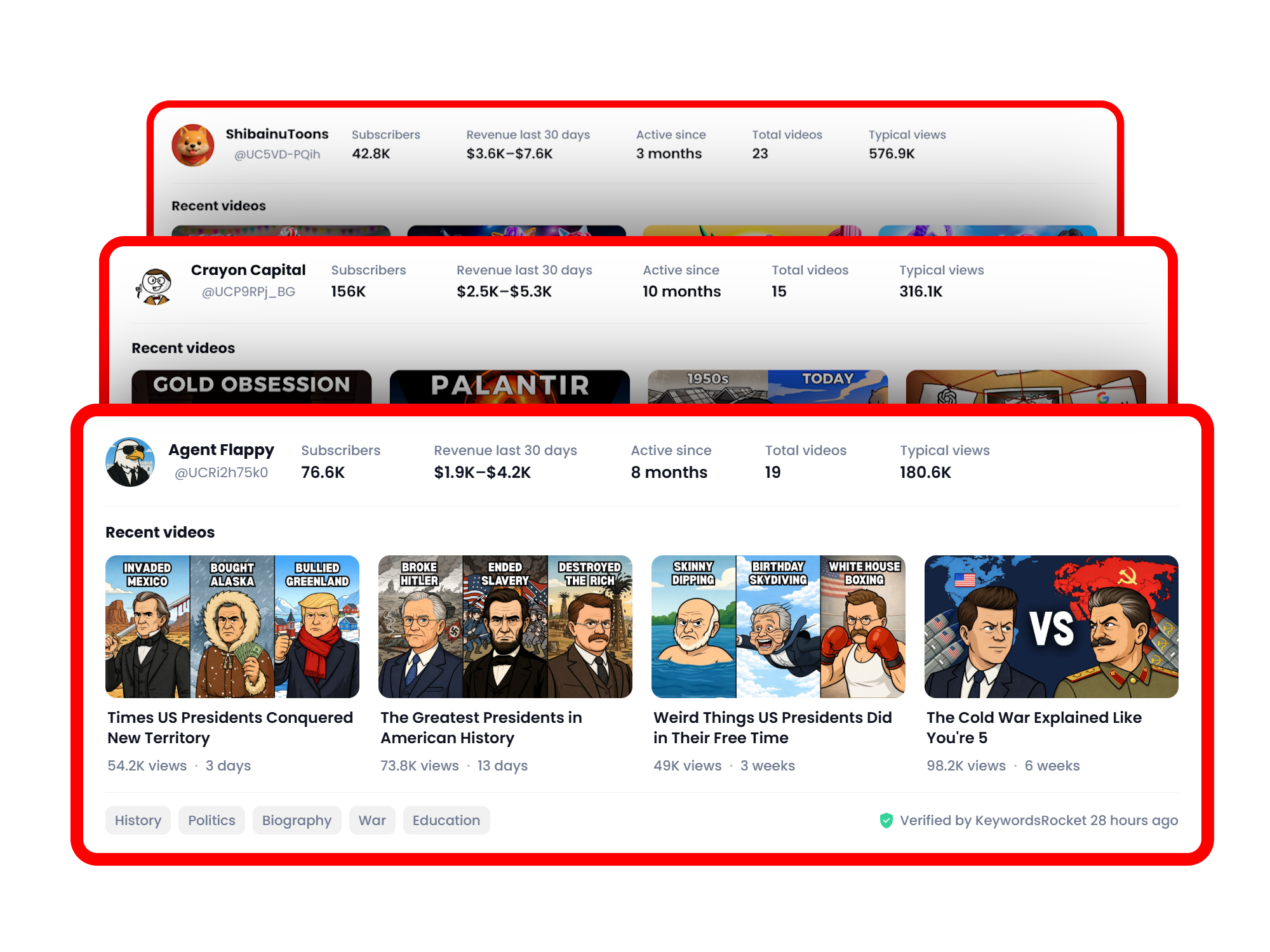 Preview of niche clusters inside the KeywordsRocket Niche Finder