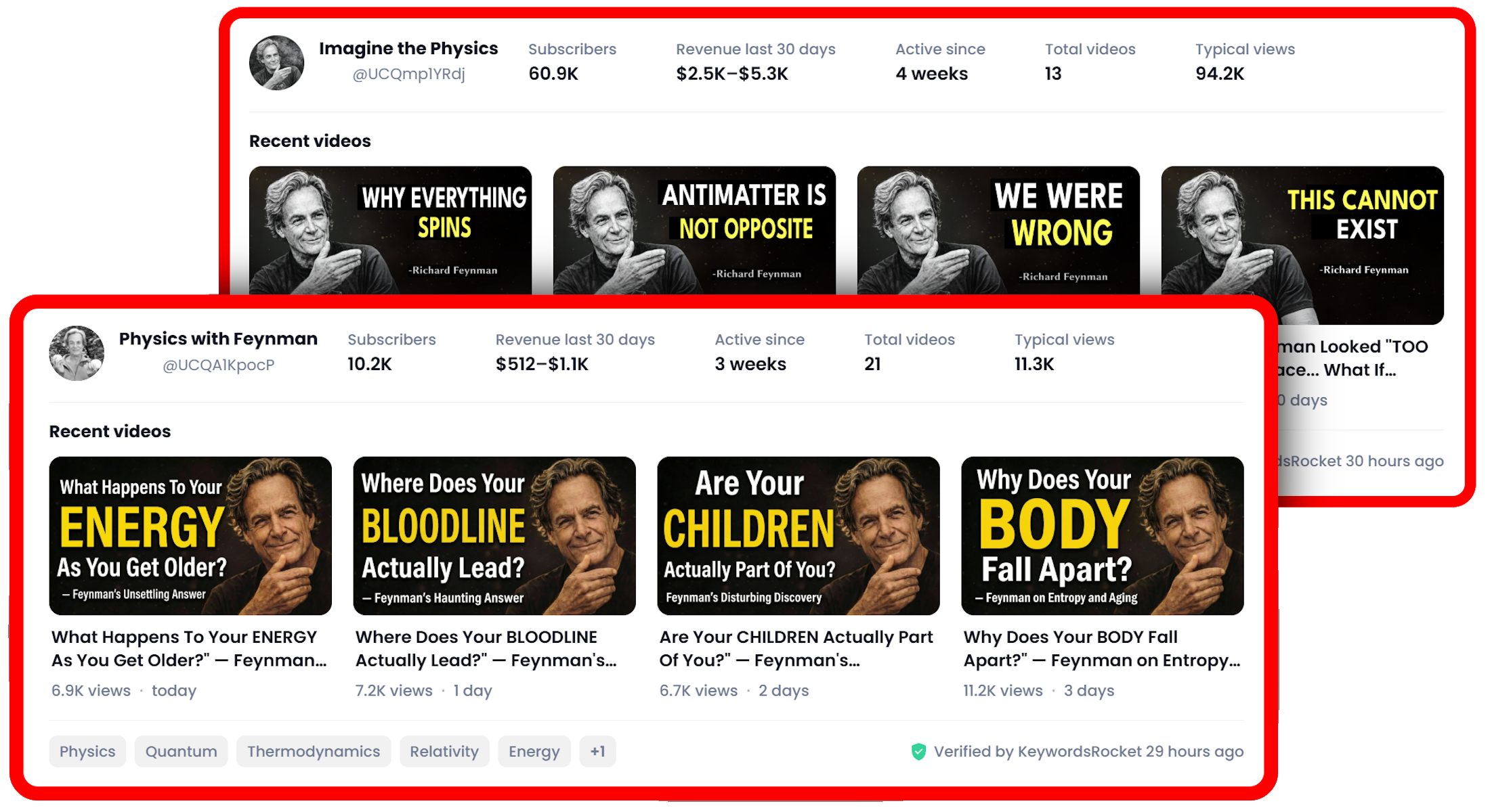 Replicating profitable YouTube channel structures