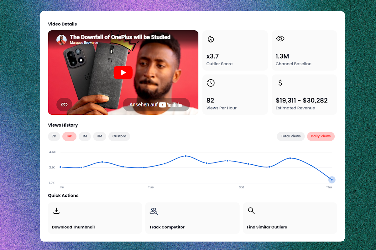 KeywordsRocket outlier analytics overlay with revenue estimate, views per hour and daily performance chart