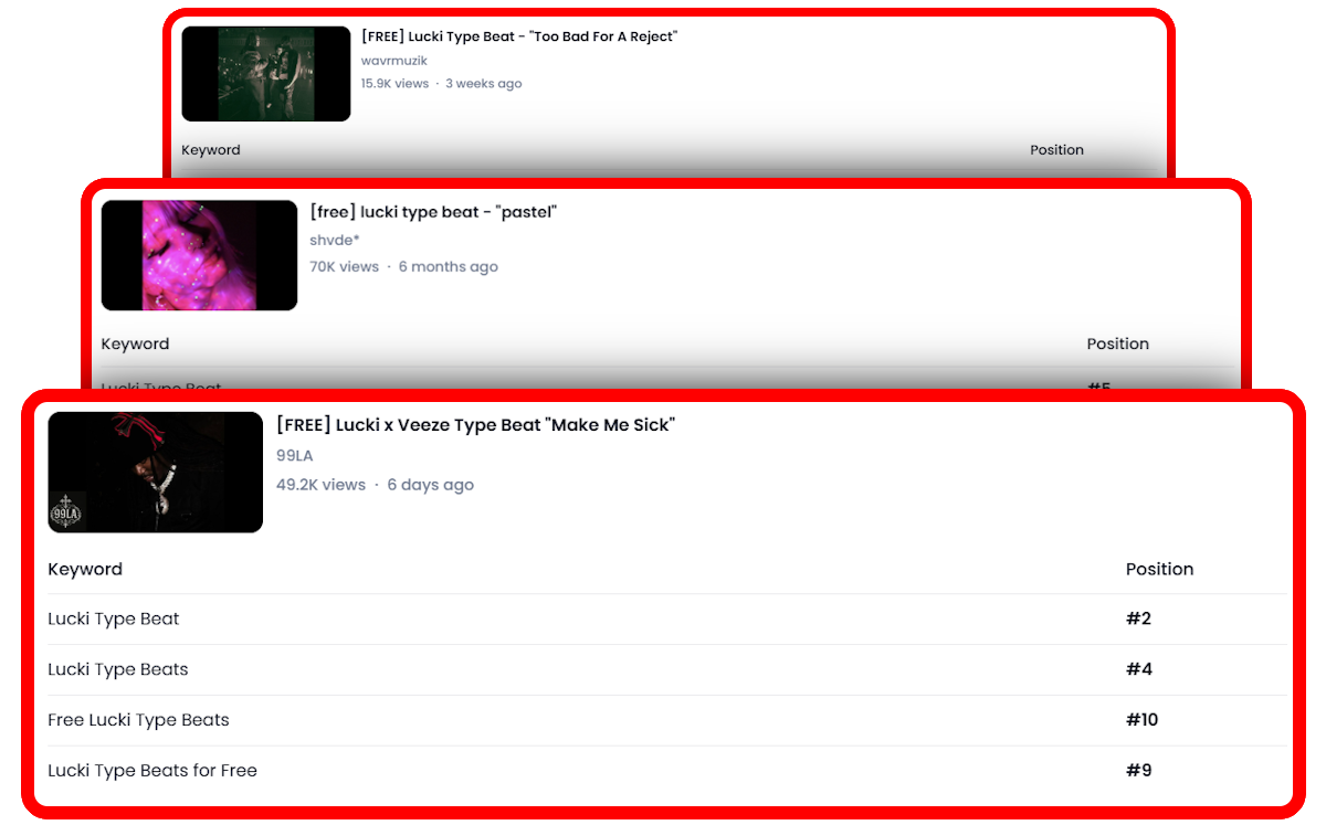 Monitoring ranking performance over time