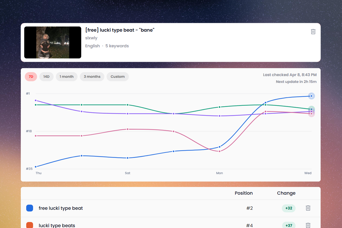 YouTube rank tracking chart with keyword position changes over time