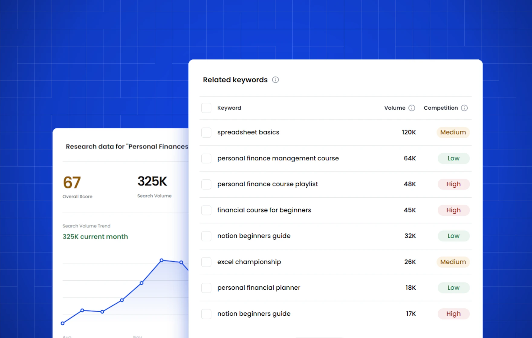KeywordsRocket YouTube keyword research showing search volume, trend data, related keywords, and competition labels