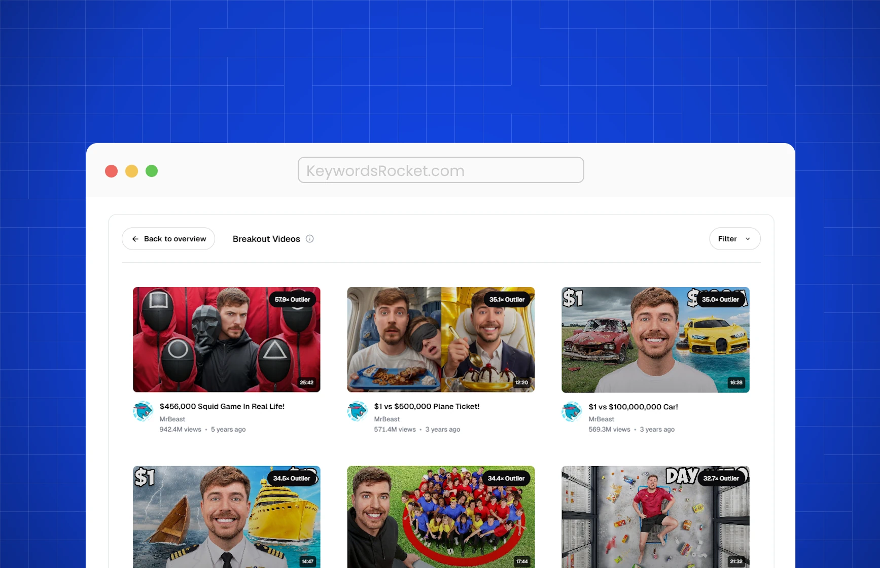 KeywordsRocket breakout videos screen showing MrBeast uploads with outlier multipliers