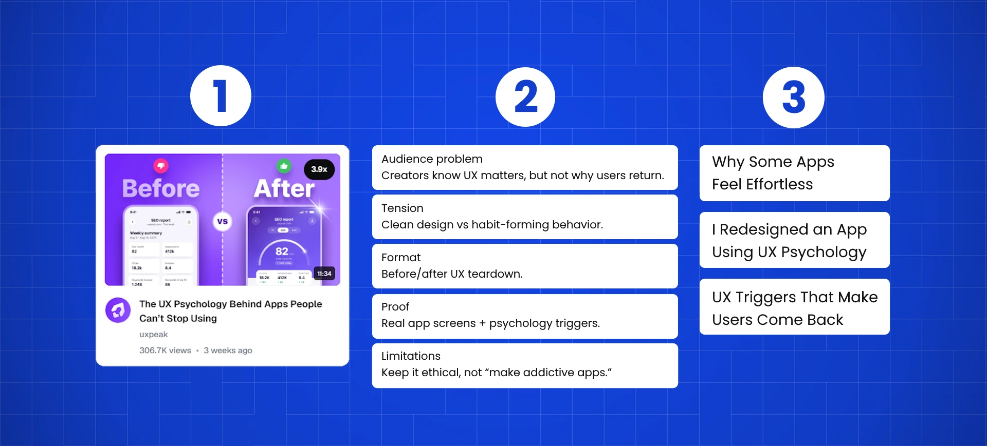Outlier video mapped into audience problem, tension, format, proof, limitations, and three original follow-up ideas
