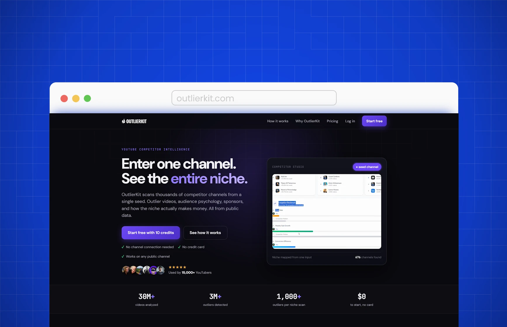 OutlierKit homepage showing YouTube research workflows for outlier discovery, competitors, and keyword research