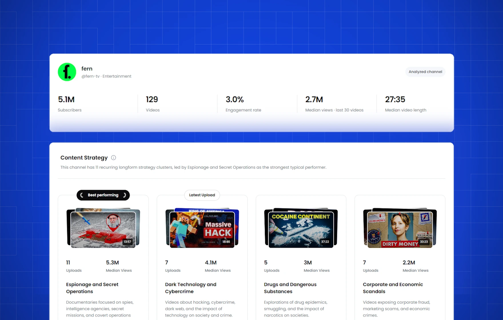 KeywordsRocket YouTube Channel Analyzer showing medians, posting rhythm, content clusters, and breakout videos