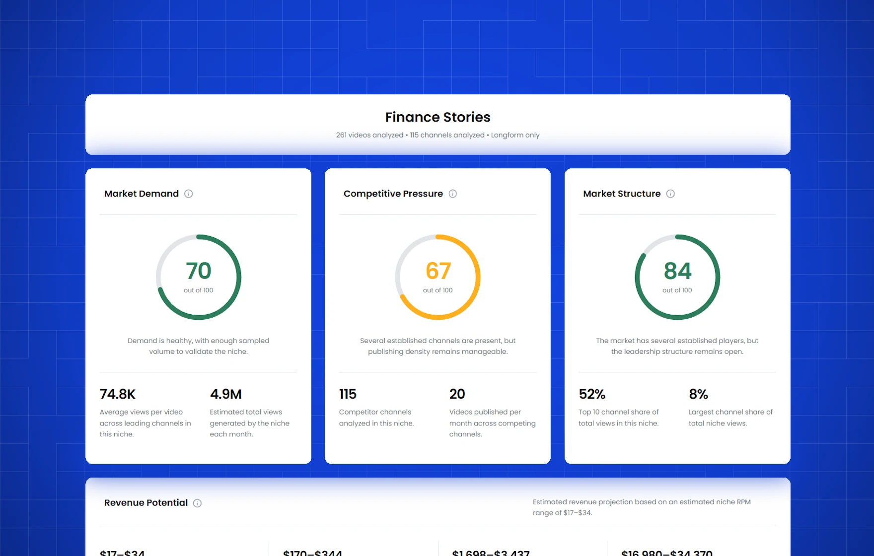 KeywordsRocket YouTube Niche Finder showing market demand, competition, structure, and opportunity signals